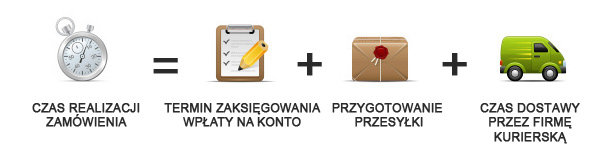czas realizacji zamowienia.jpg